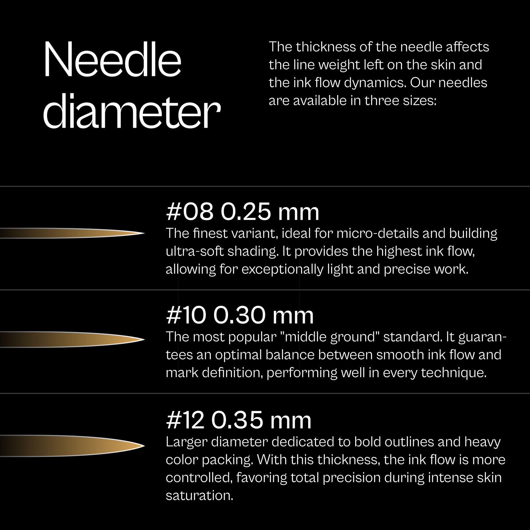 Kwadron Optima PMU Cartridge Tattoo Needles — Box of 20