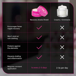 Recovery Areola Derm Shield Circles