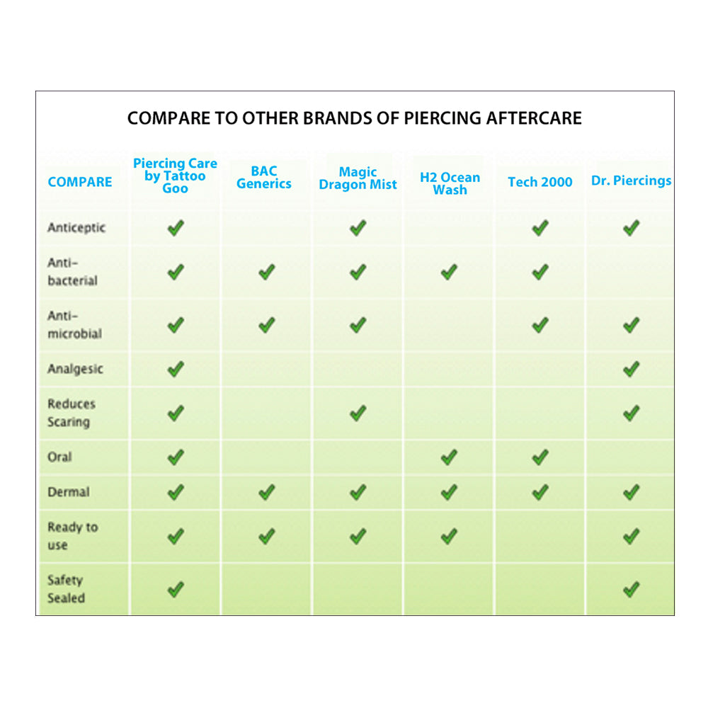 Piercing Care Cleansing Spray by Tattoo Goo —  2oz Bottle