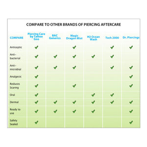 Piercing Care Cleansing Spray by Tattoo Goo —  2oz Bottle