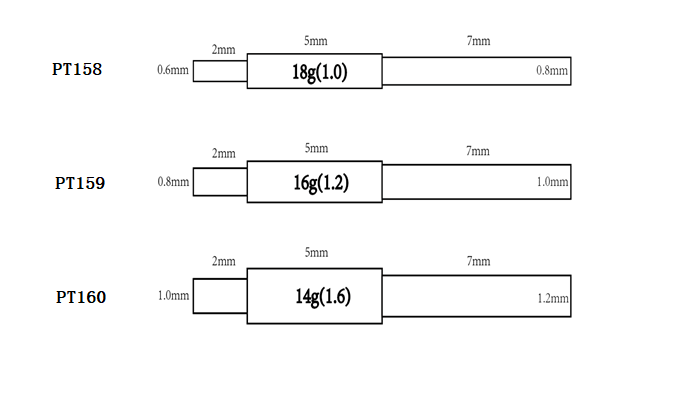 18g, 16g, 14g Disposable Stainless Steel Pin Taper for Internally Threaded Jewelry — Price Per 1