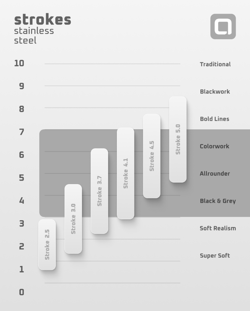 ACUS M1 Drivehead (Cam) — Pick Stroke