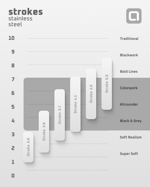 ACUS M1 Drivehead (Cam) — Pick Stroke