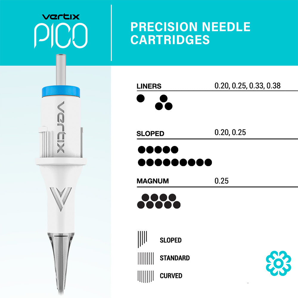 Vertix Pico PMU Membrane Cartridge Needles — Box of 20