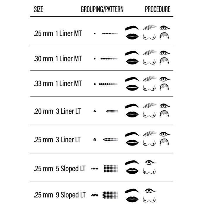Vertix Nano Membrane Cartridge Needles — Box of 20