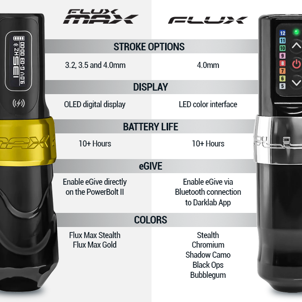 Golden Flux Max + 2 PowerBolt II