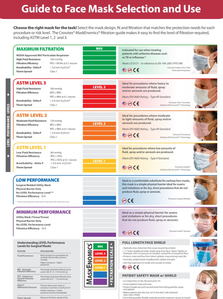 Phoenix Level 4 Blue Disposable Face Masks —  Pack of 5