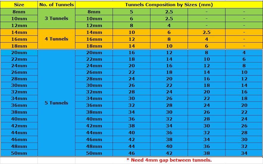 MULTI TUNNEL Stainless Steel Single Flare Earlets 8mm up to 50mm - Price Per 1
