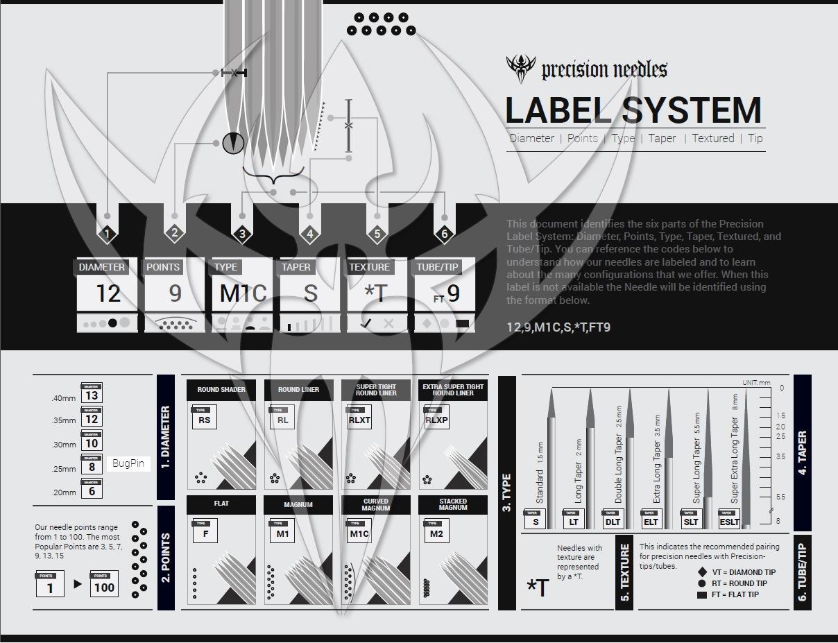 #12 Super Tight Round Liner — Precision Needles — Box of 50 Premade Sterilized Tattoo Needles