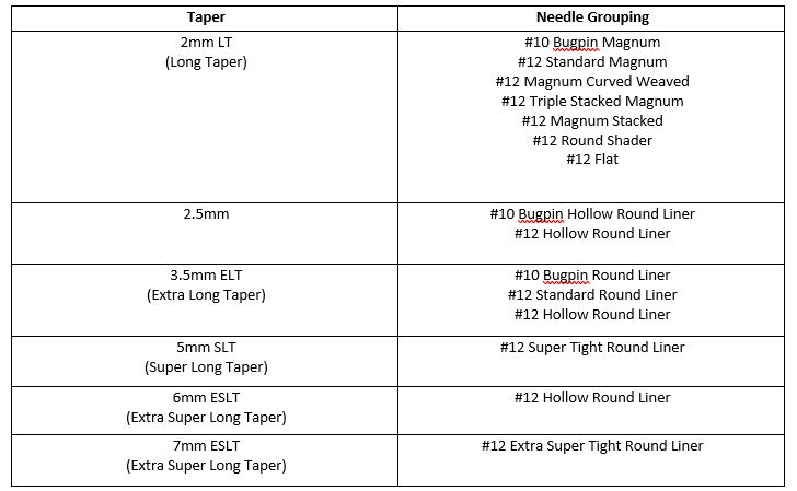 All Precision Tattoo Needles — Choose Your Size and Grouping — Price Per Box
