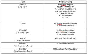 All Precision Tattoo Needles — Choose Your Size and Grouping — Price Per Box