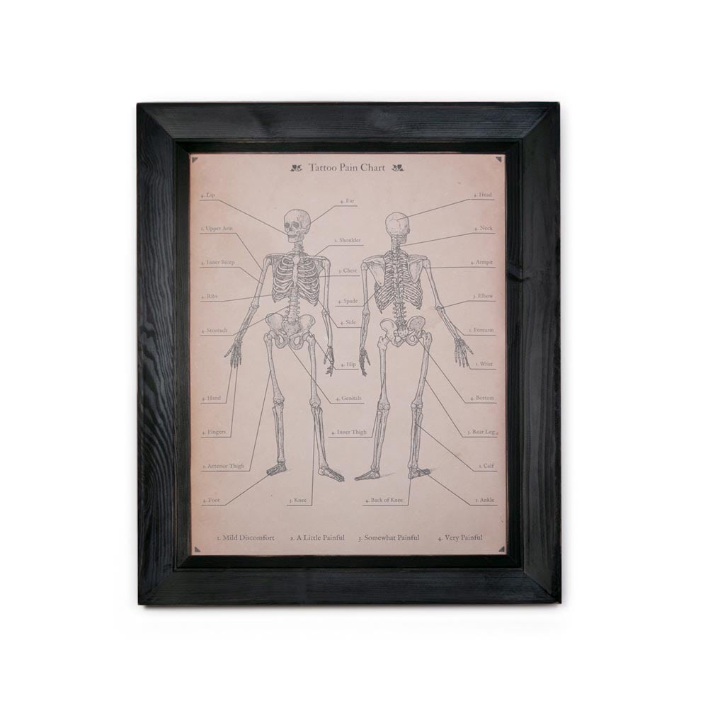 Tattoo Pain Chart — 18" x 24" Poster