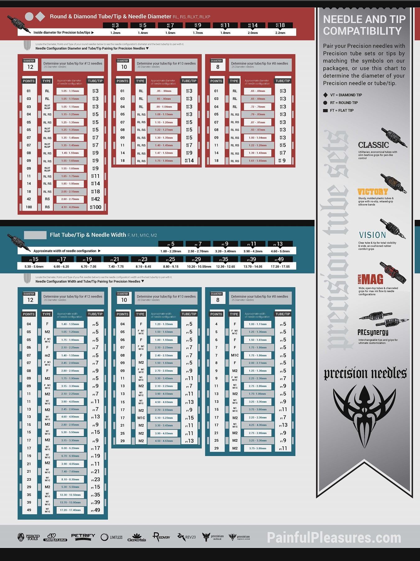 #10 BugPin Round Liner — Precision Needles — Box of 50 Premade Sterilized Tattoo Needles